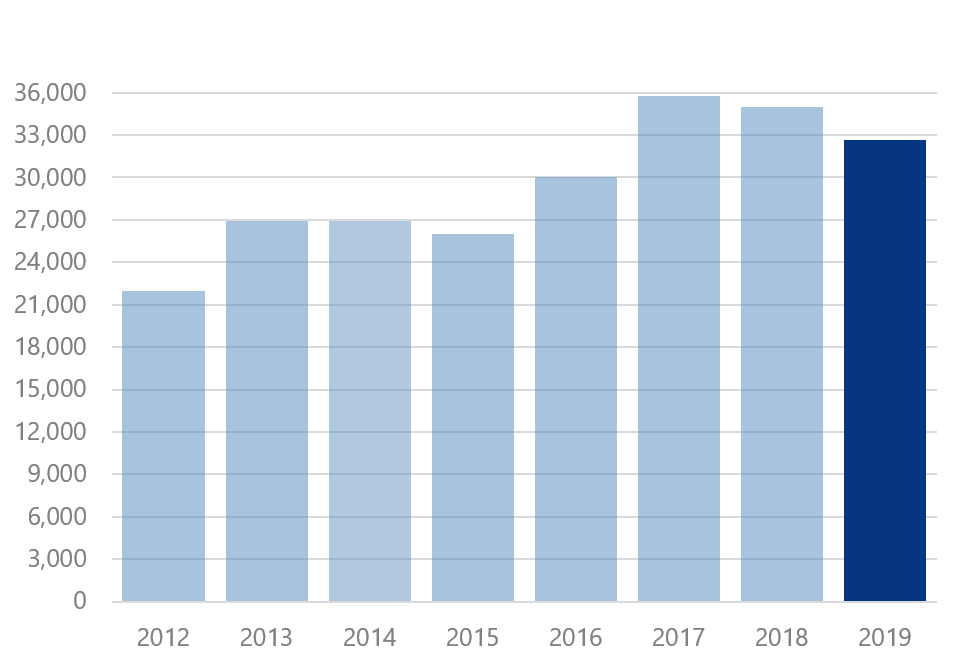 Facts Figures Haitian Plastics Machinery