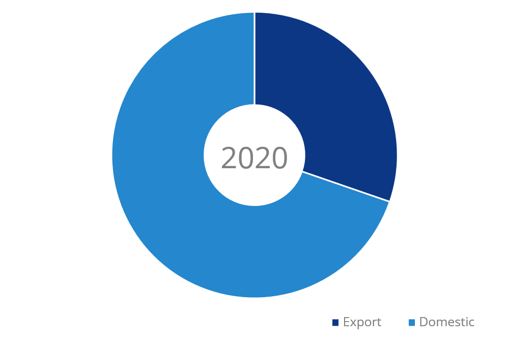 Facts&figures 2020 En