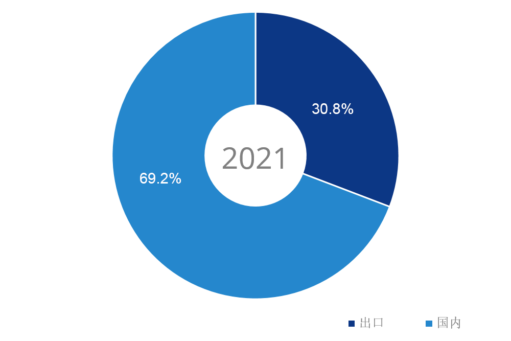 2021国际1
