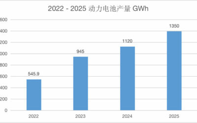 Haitian Power Battery Shipping Solution, Escorting Safety and Efficiency